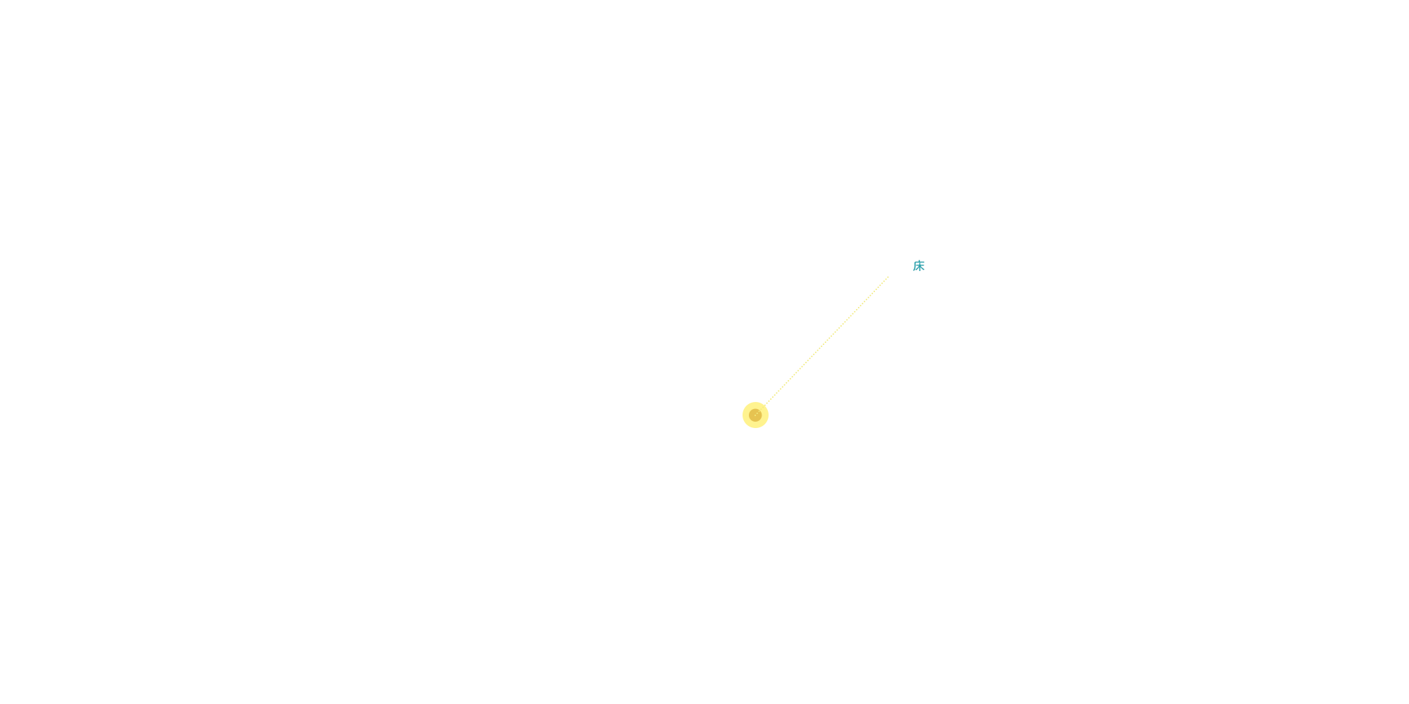 床