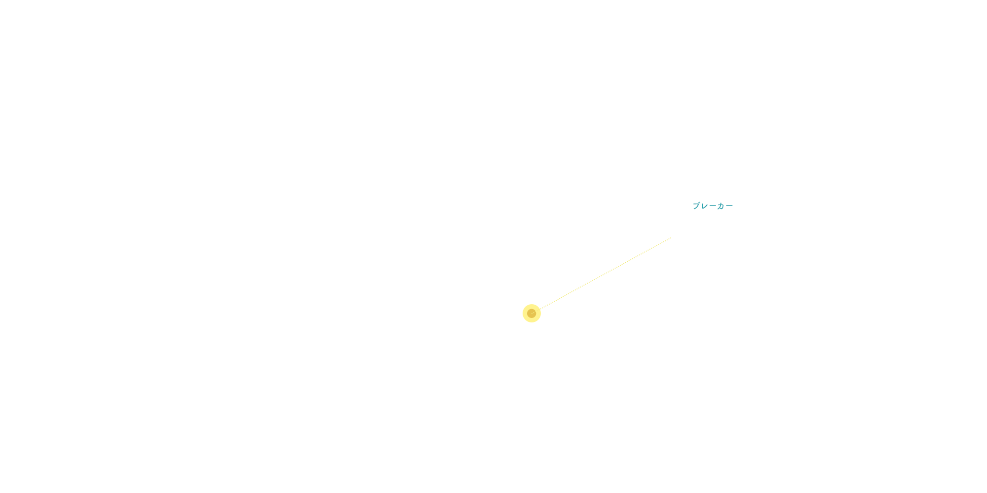ブレーカー