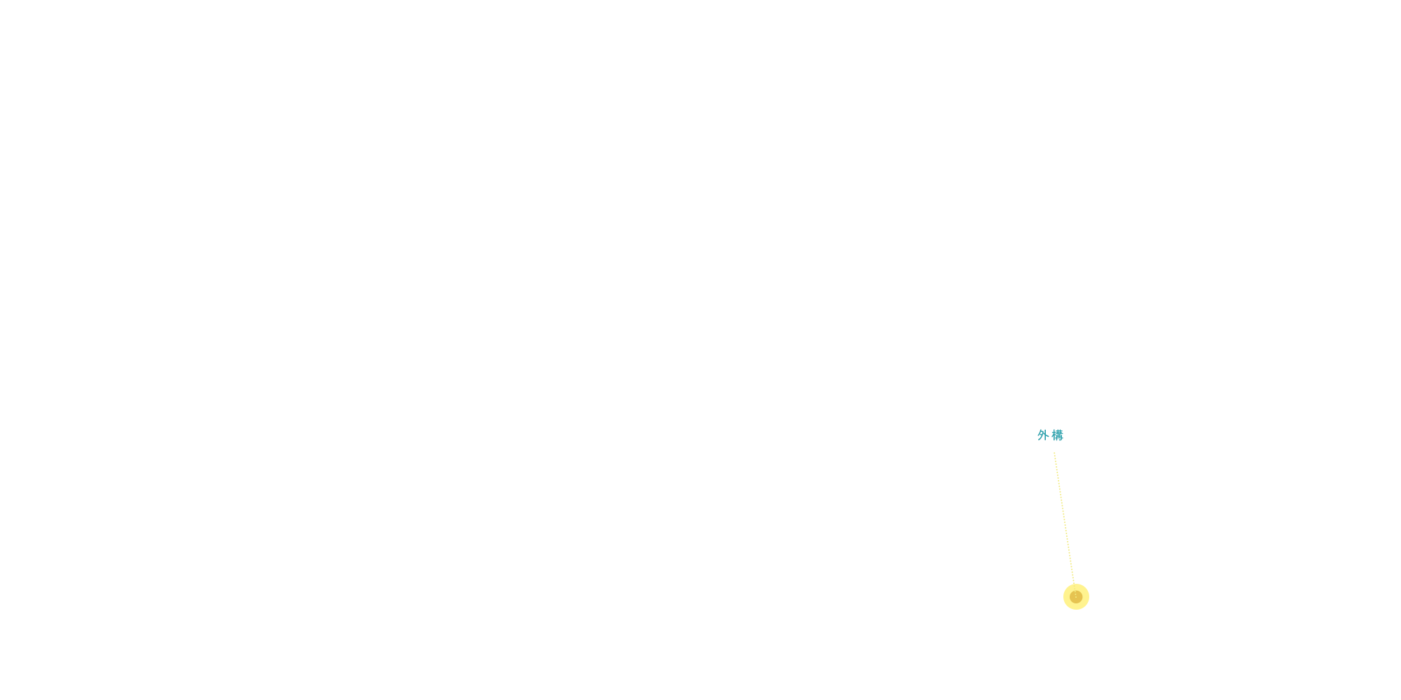 外構